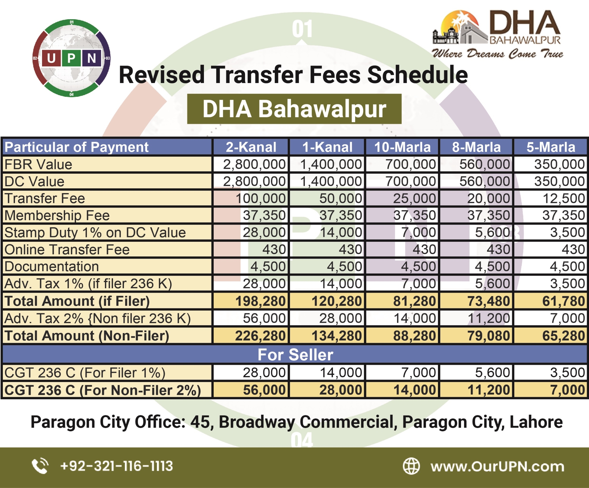 DHA BAHAWALPUR Transfer Fees Schedule 20212022 2021 2022 UPN