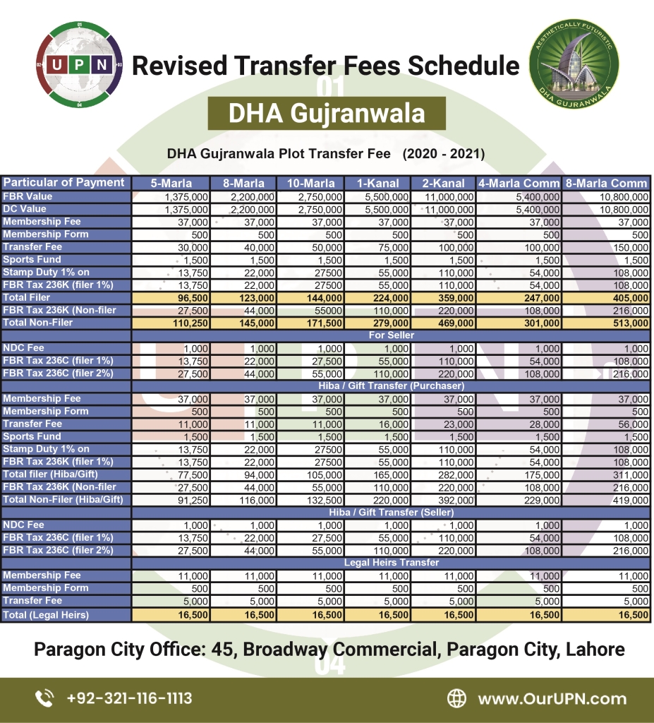 DHA Gujranwala Transfer Fees Schedule 20212022 2021 2022 UPN