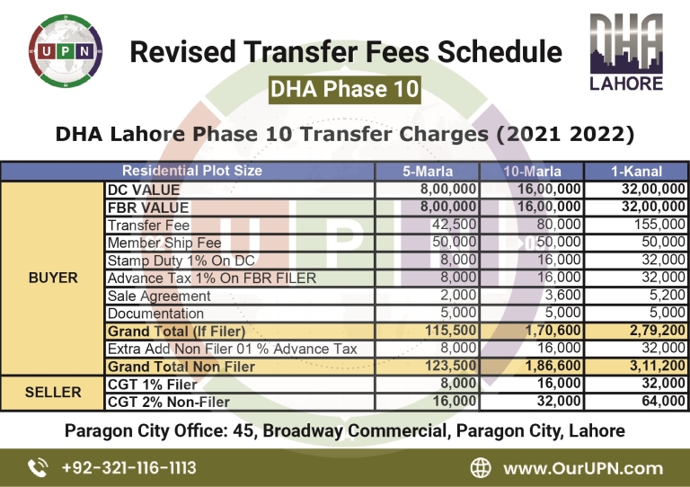 DHA Lahore Phase 10 Transfer Fees Schedule 20212022 UPN