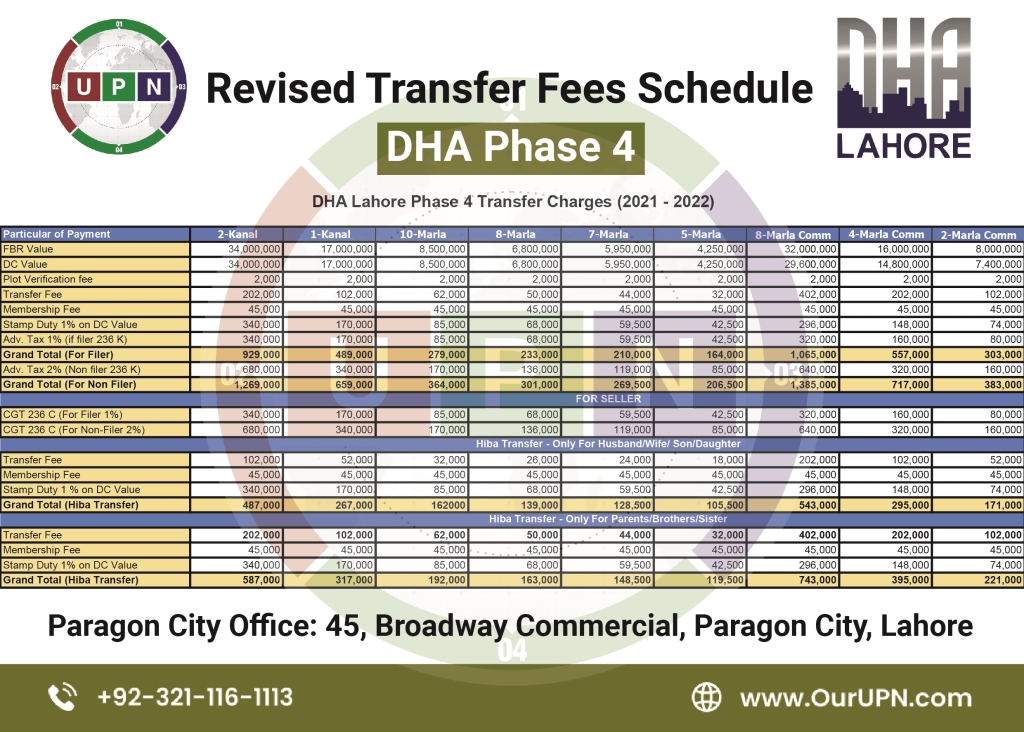 DHA Lahore Phase 4 Transfer Fees Schedule 20212022 UPN