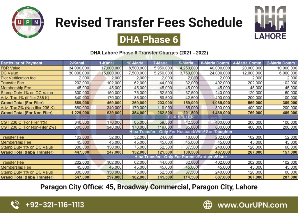 DHA Lahore Phase 6 Transfer Fees Schedule 20212022 UPN