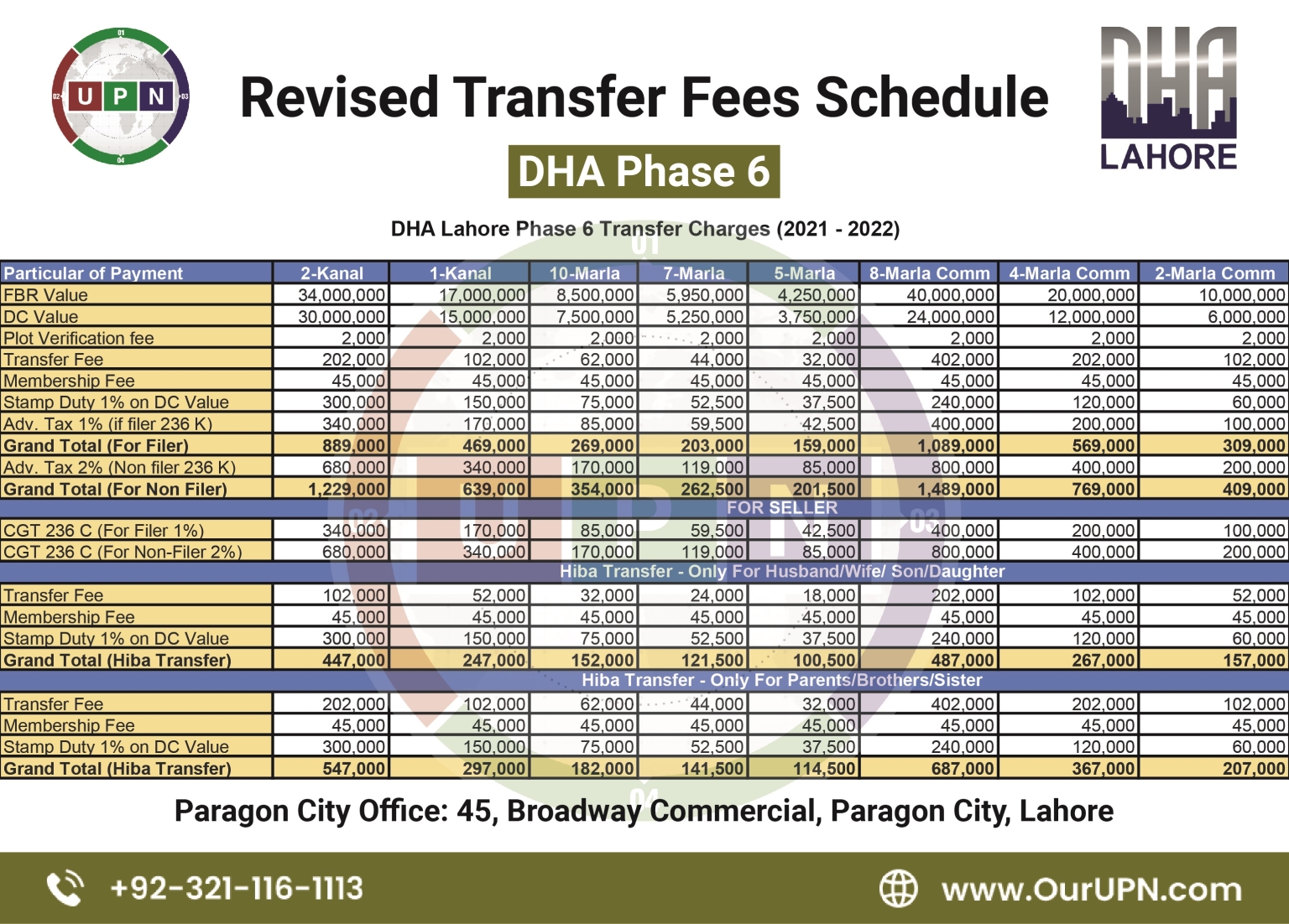 DHA Lahore Phase 6 Transfer Fees Schedule 20212022 UPN