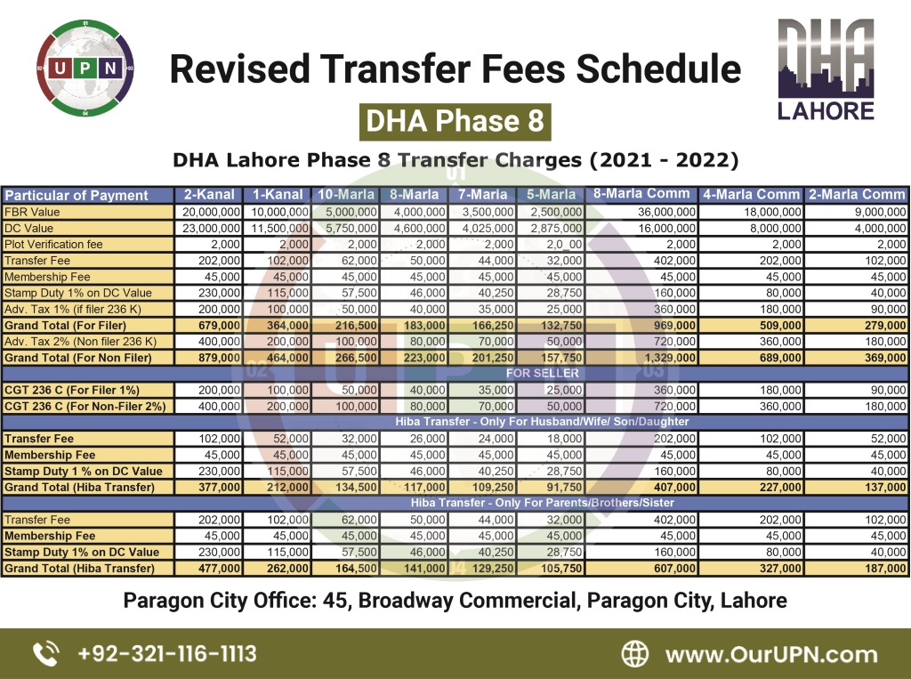 DHA Lahore Phase 8 Transfer Fees Schedule 20212022 UPN