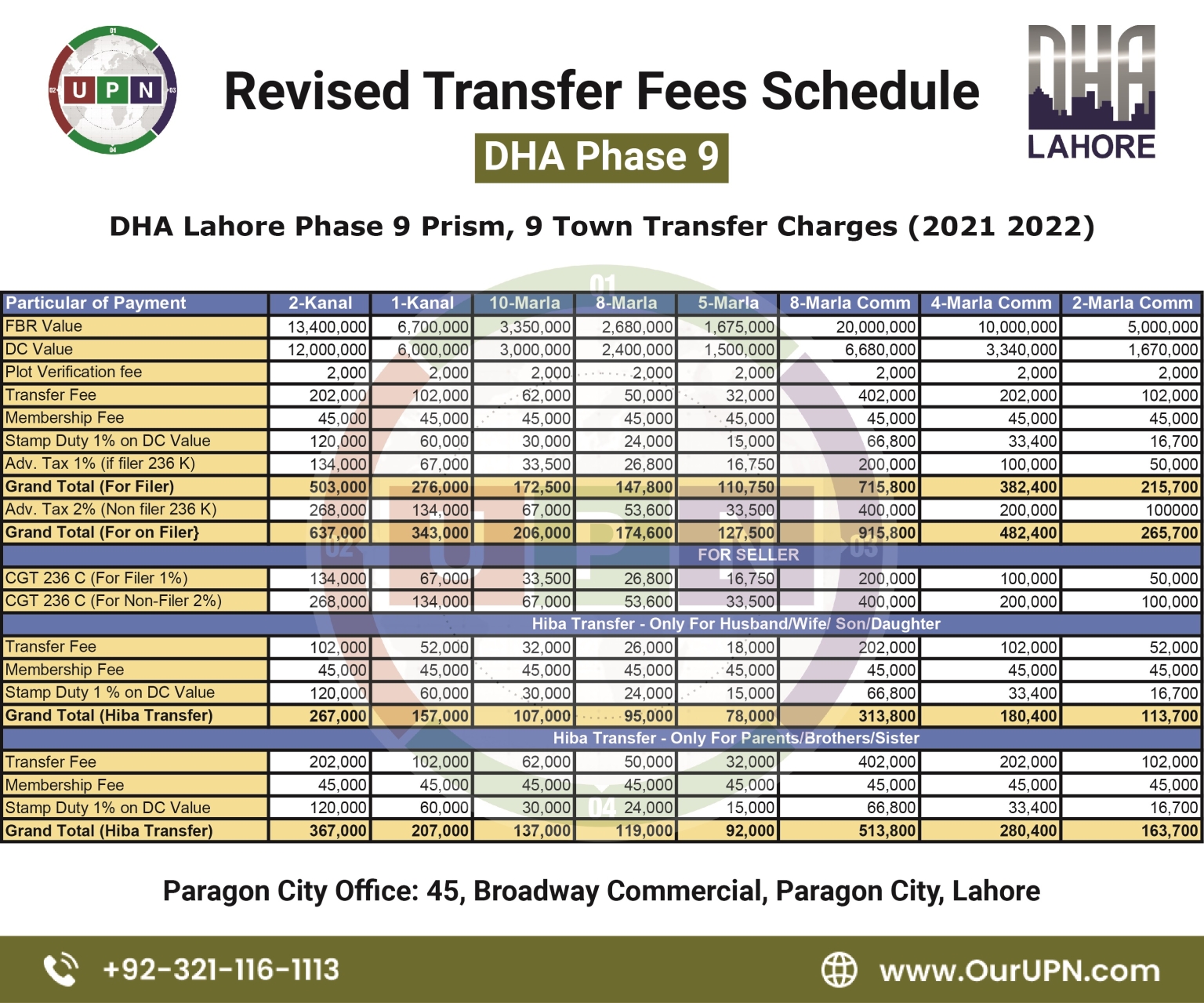 DHA Lahore Phase 9 Transfer Fees Schedule 20212022 UPN