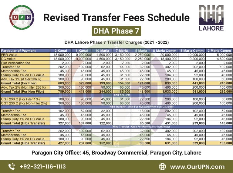 DHA Lahore Phase 7 Transfer Fees Schedule 20212022 UPN