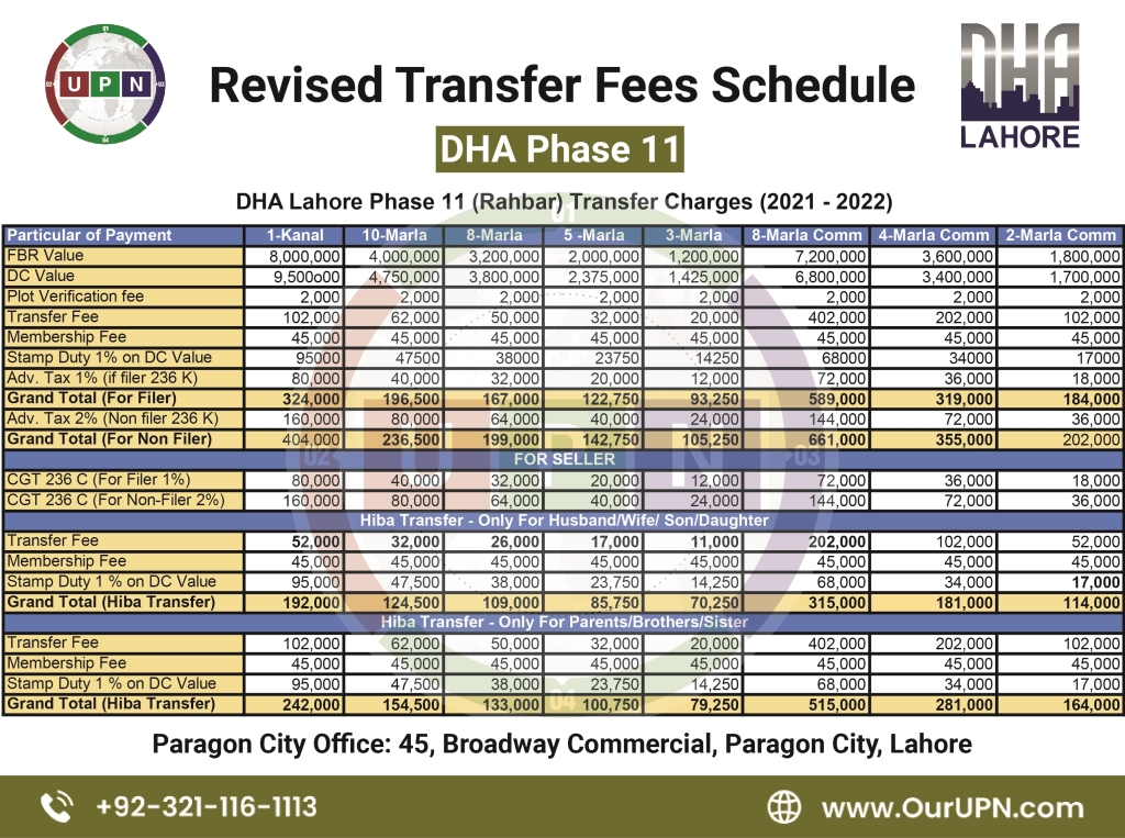 DHA Lahore Phase 11 Transfer Fees Schedule 20212022 UPN