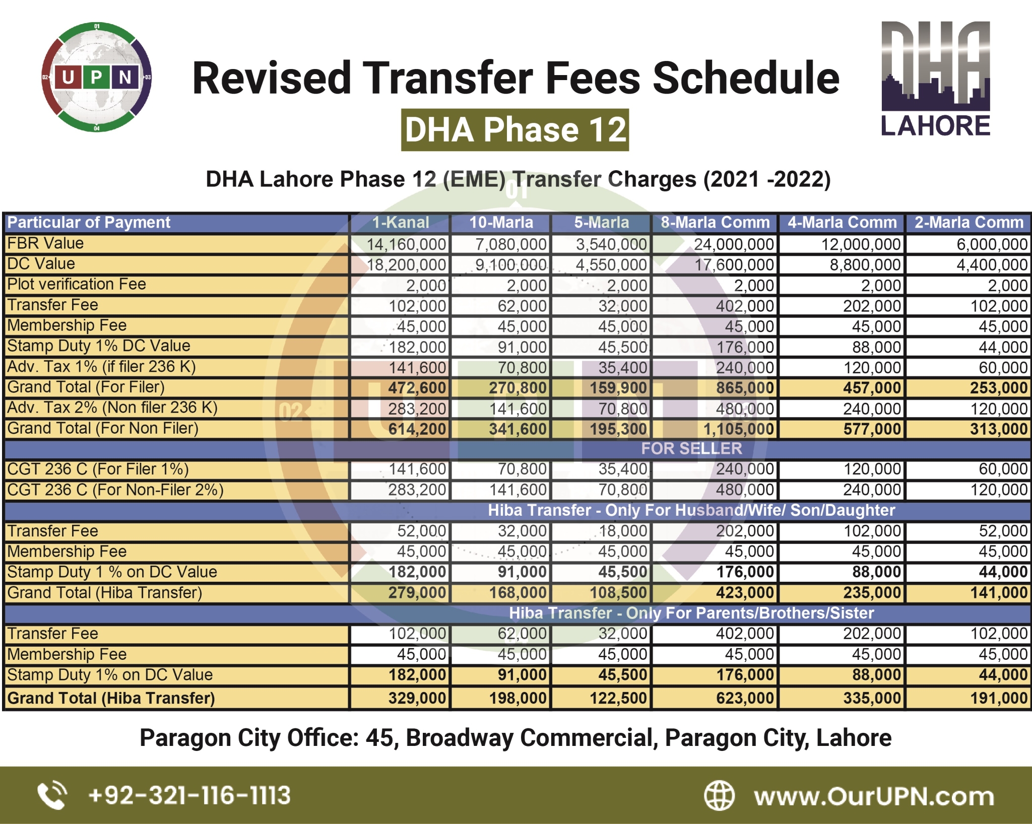 DHA Lahore Phase 12 Transfer Fees Schedule 20212022 UPN