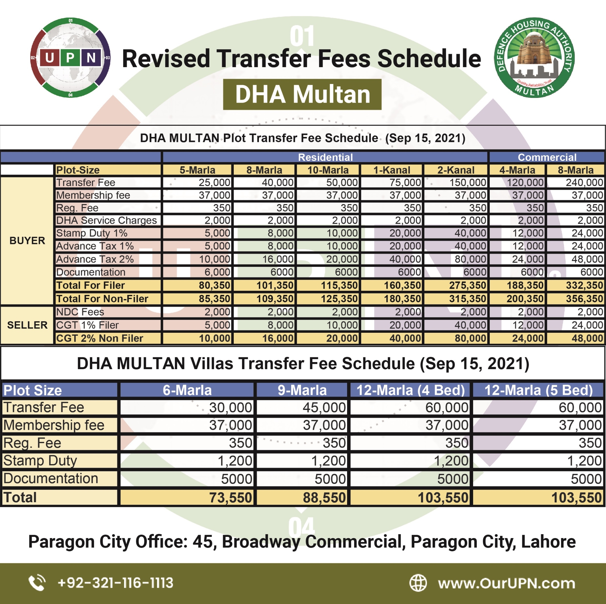 DHA MULTAN Transfer Fees Schedule 20212022 2021 2022 UPN