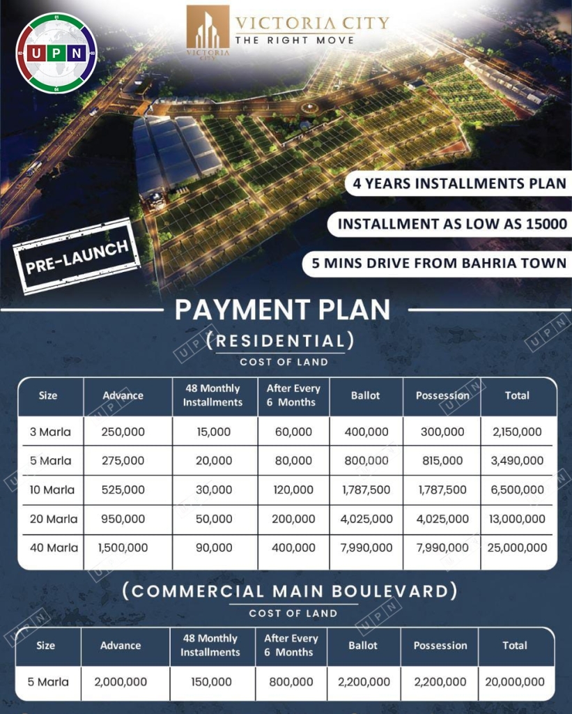 Victoria City Lahore – Location Map, Payment Plan and Booking - UPN