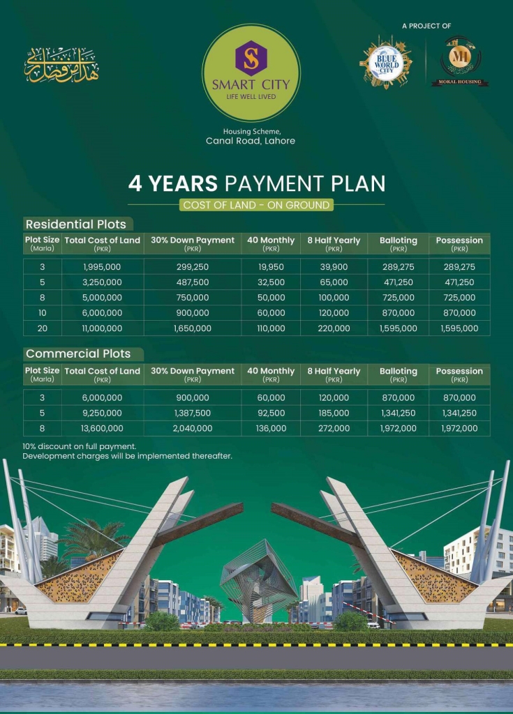 Smart City Lahore – Location Map, Payment Plan, And Booking - UPN