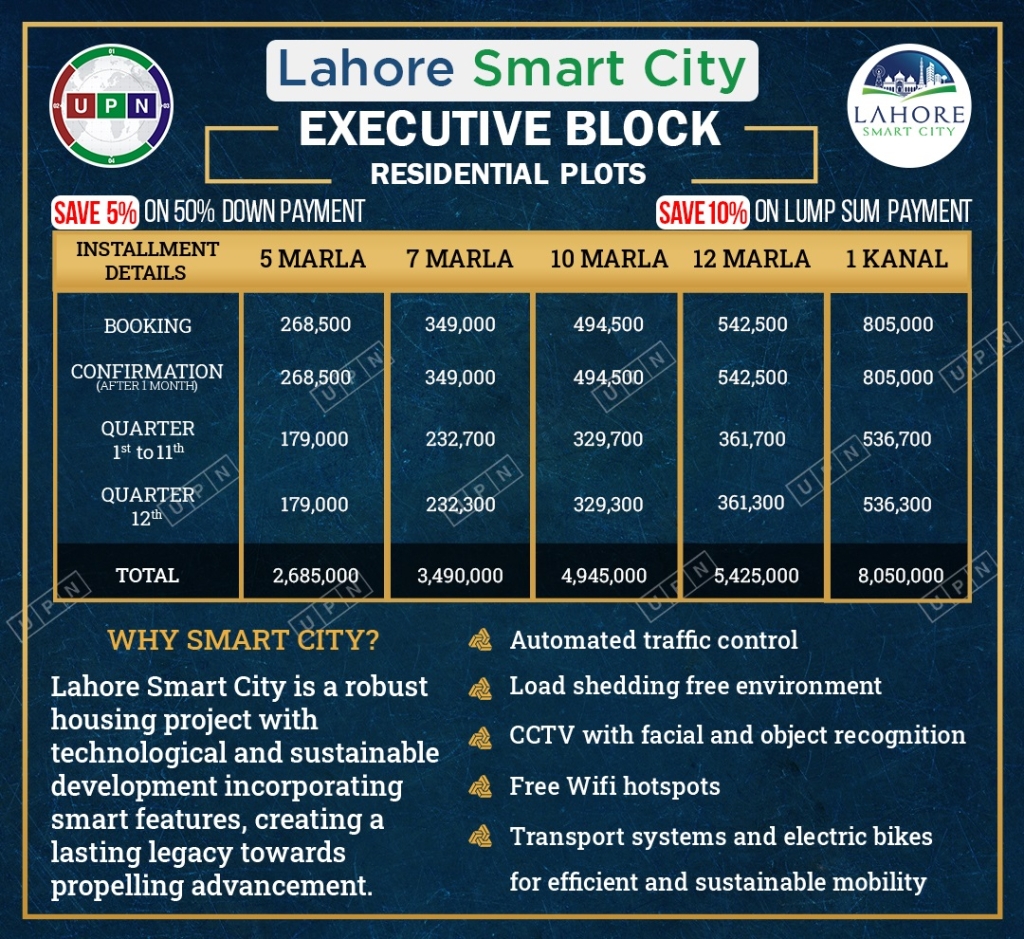 Lahore Smart City Payment Plan | Location | Complete Details